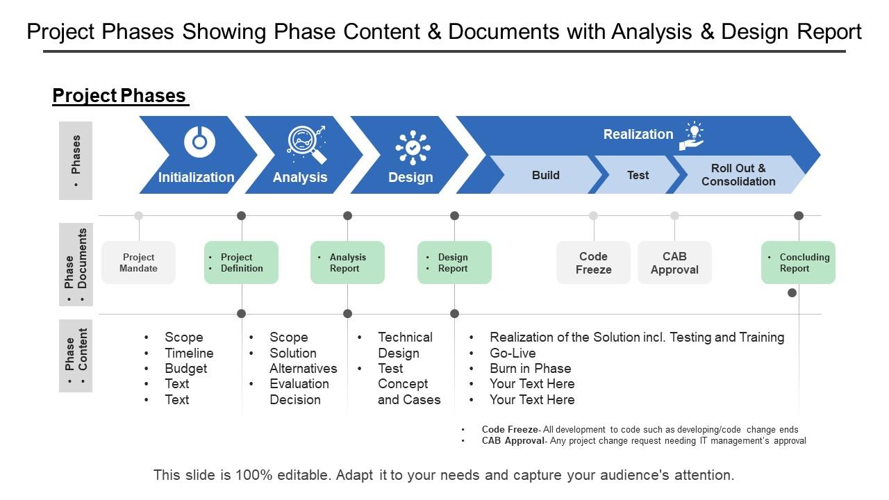 Project phases showing phase content and documents with analysis and design report Slide01