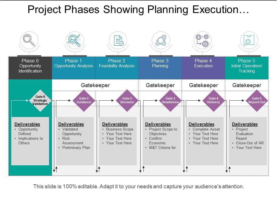 project_phases_showing_planning_execution_tracking_with_opportunity_analysis_Slide01