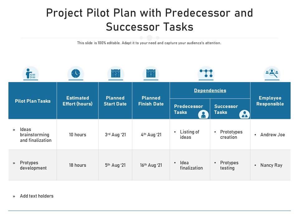 Project pilot plan with predecessor and successor tasks Slide00
