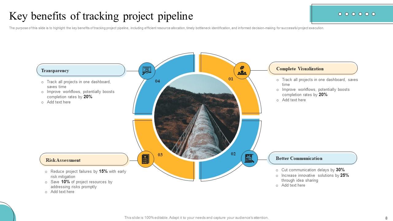 Project Pipeline Powerpoint Ppt Template Bundles PPT Slide