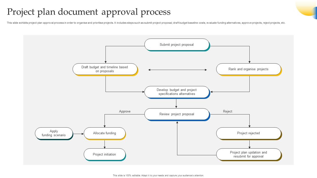 Project Plan Document Approval Process PPT Presentation