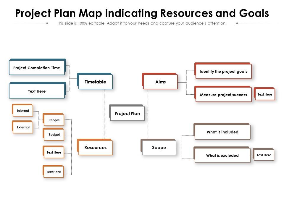 Project plan map indicating resources and goals Slide00