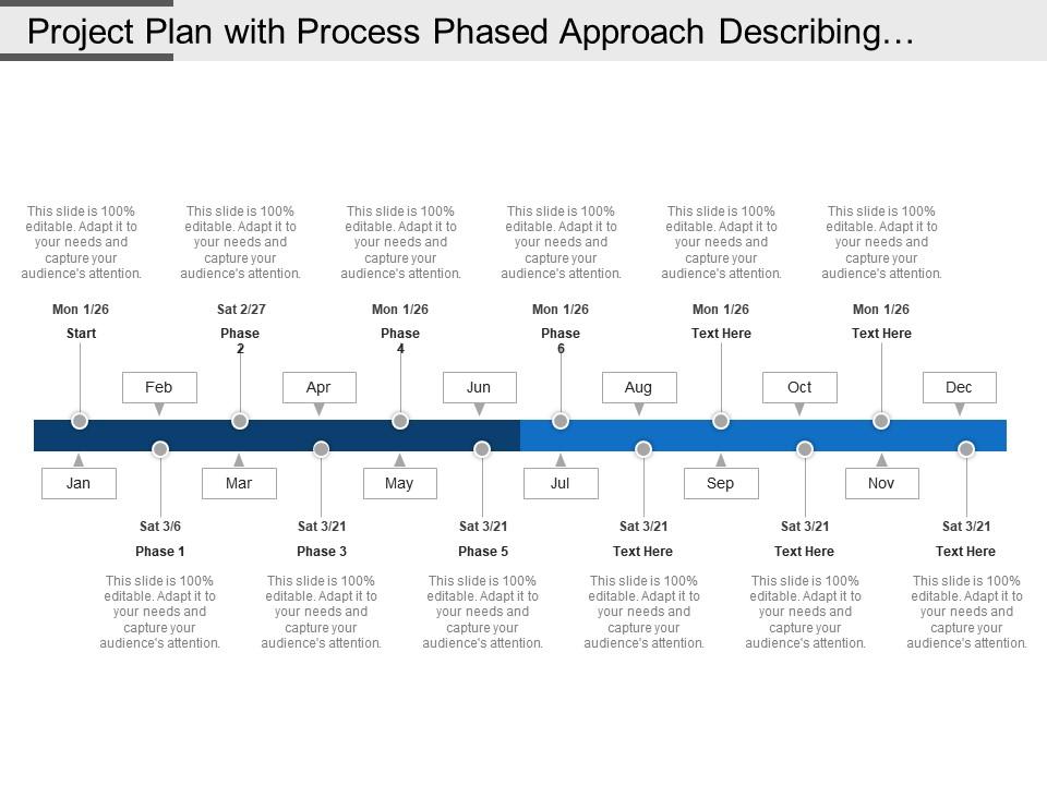 Project plan with process phased approach describing the duration of project timeline Slide01