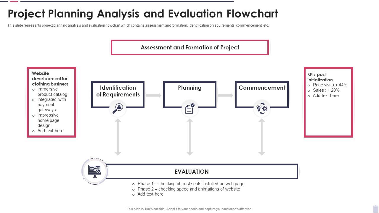 Project Planning Analysis And Evaluation Flowchart Presentation