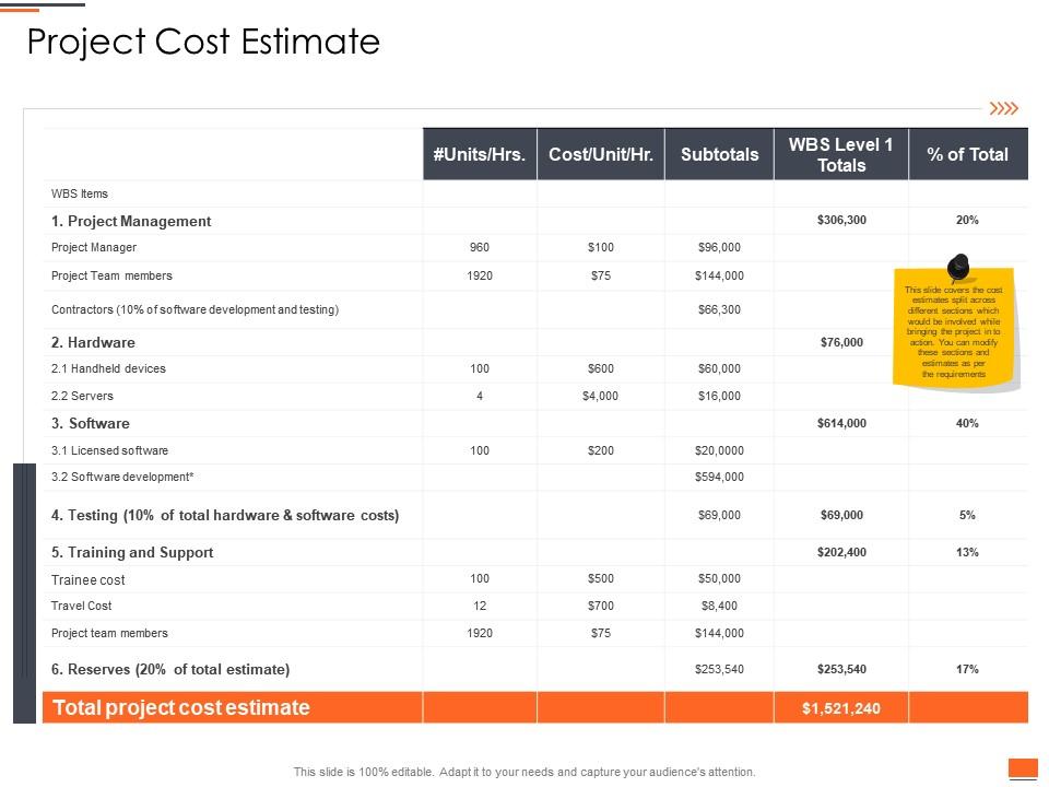 Project planning and governance project cost estimate ppt powerpoint styles example
