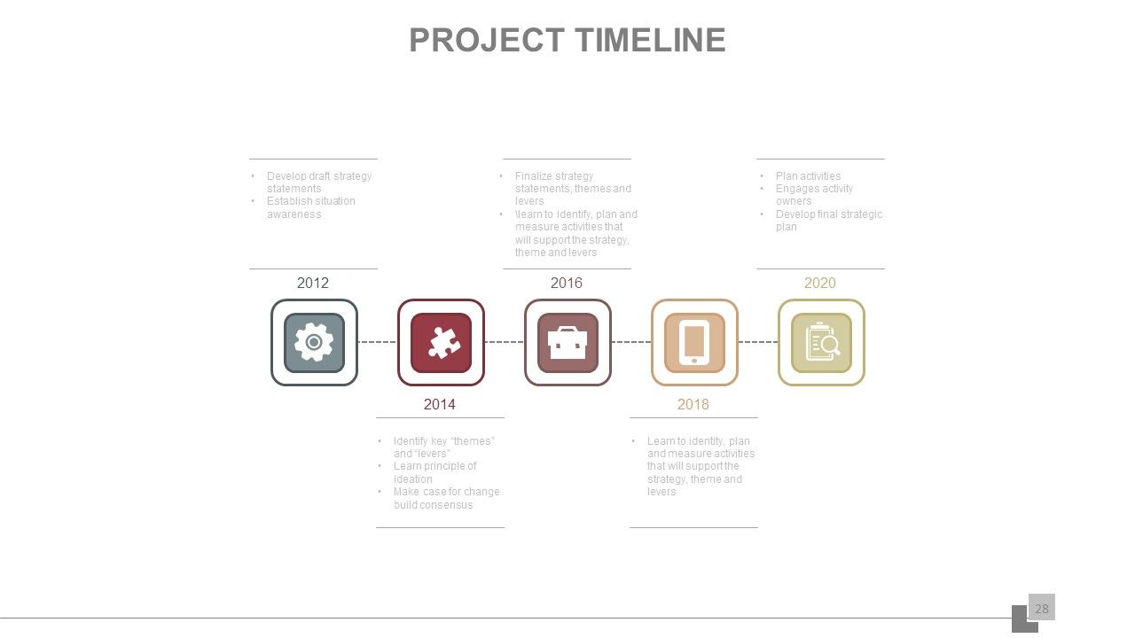 Top 10 Scope Slide PowerPoint Presentation Templates in 2026