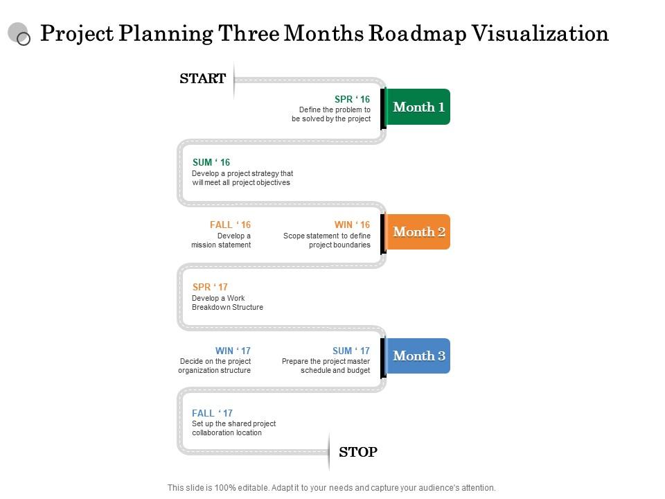 Project planning three months roadmap visualization Slide00