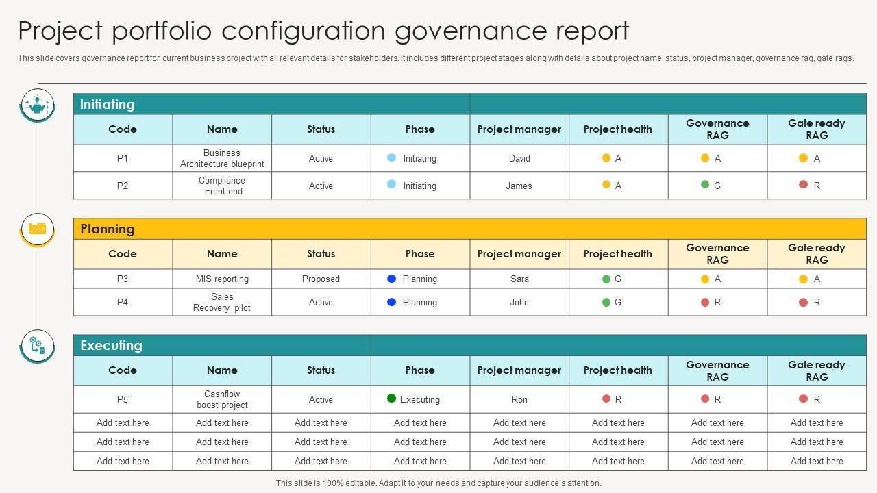 Top 10 Rag Status Report PowerPoint Presentation Templates in 2025