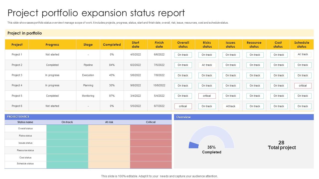 Project Portfolio Expansion Status Report Slide01