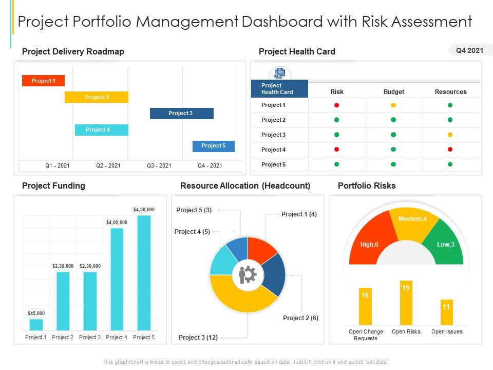 project-portfolio-management-dashboard-with-risk-assessment