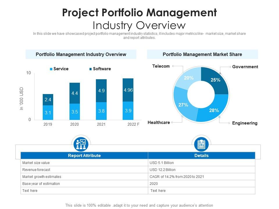 Project Portfolio Management Industry Overview