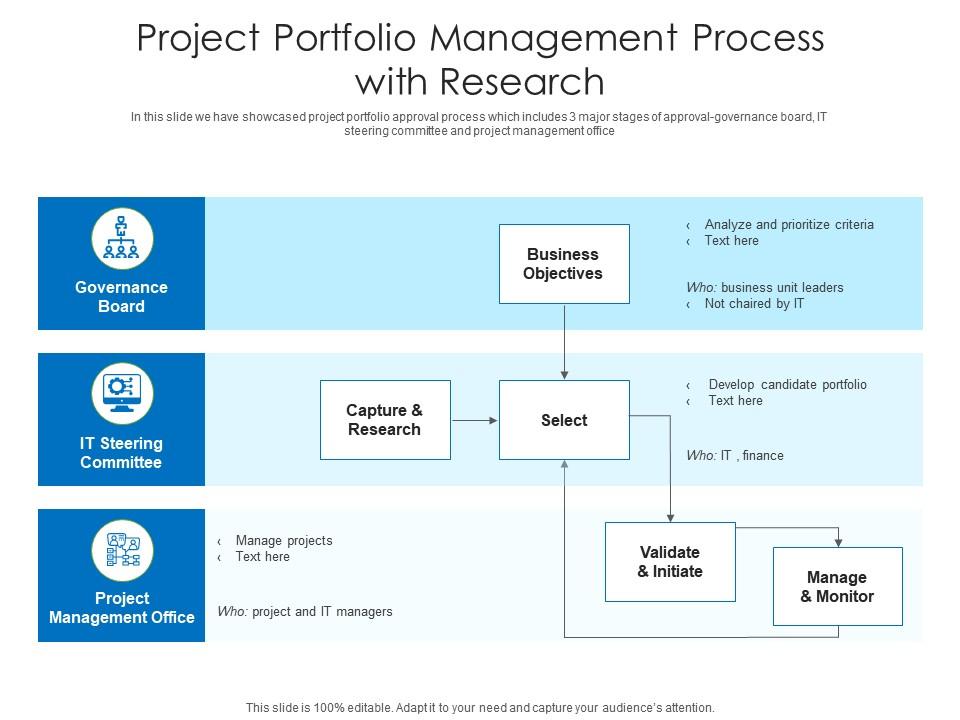 Project Portfolio Management Process With Research | Presentation ...