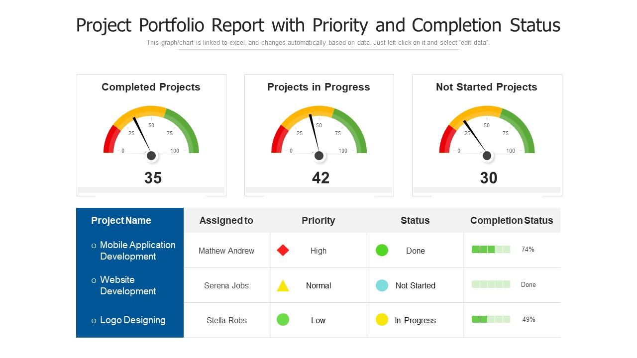 Project portfolio report with priority and completion status Slide01