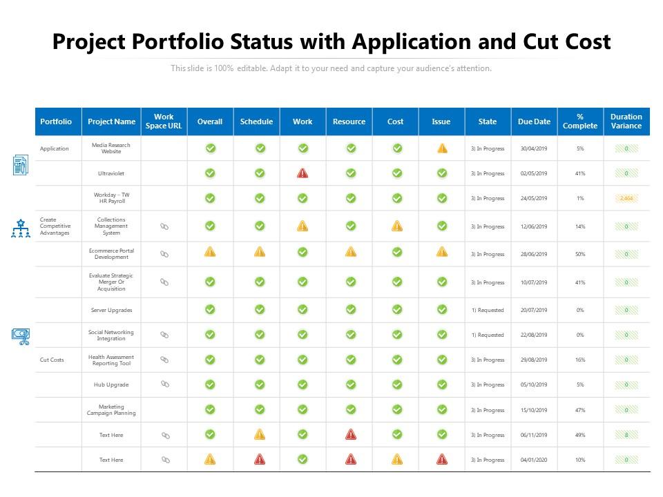 Project portfolio status with application and cut cost Slide01