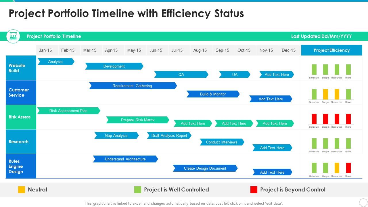 Project Portfolio Timeline With Efficiency Status Slide01