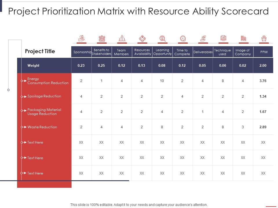 Project prioritization matrix with resource ability scorecard project prioritization scorecard