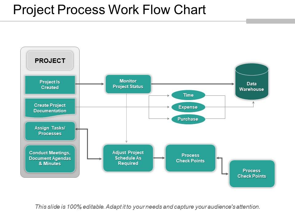 Project Process Work Flow Chart Presentation Slides | Presentation ...