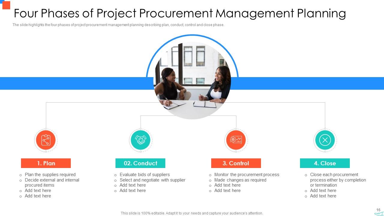 Project Procurement Management Plan Powerpoint PPT Template Bundles ...