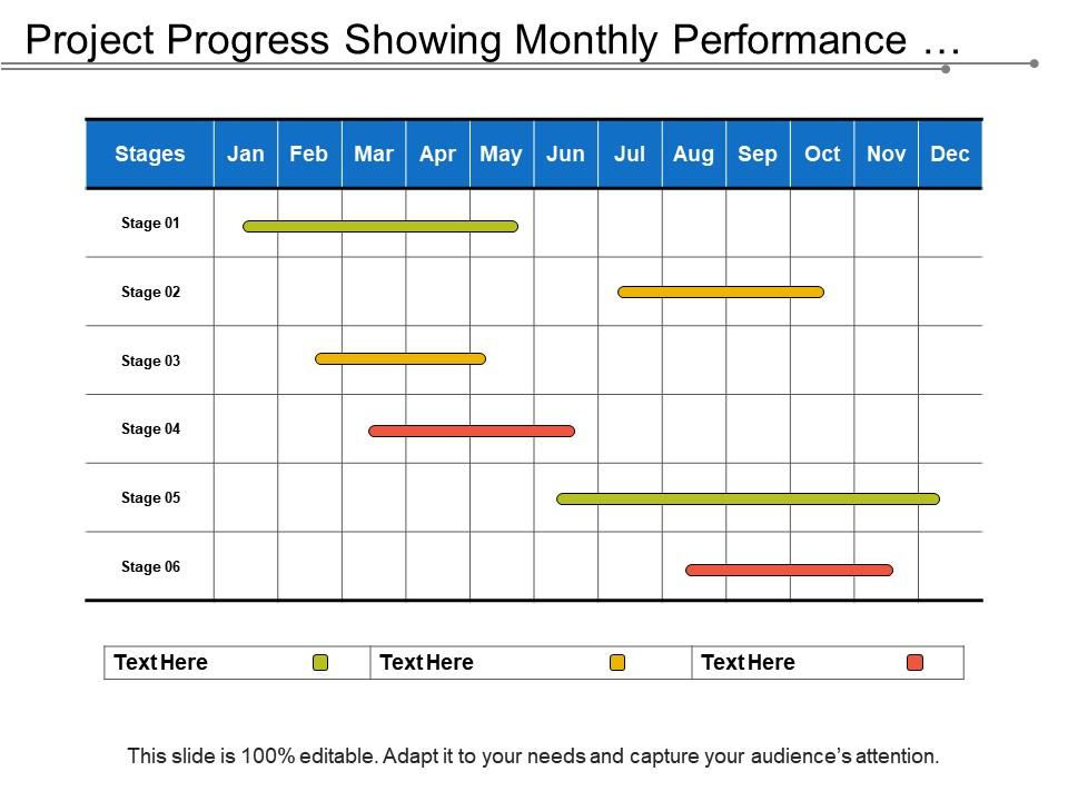 Project progress showing monthly performance stages Slide00