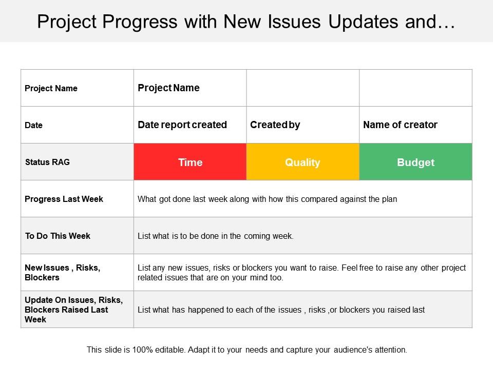 Project progress with new issues updates and to do risks Slide00
