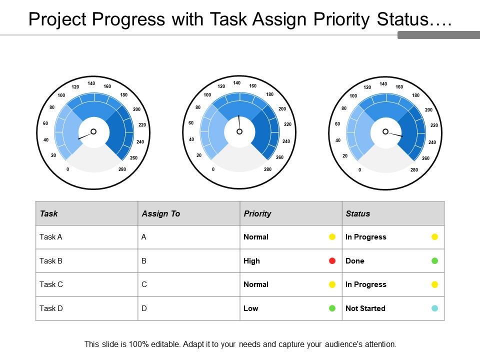 Project progress with task assign priority status and meter with different rating Slide00