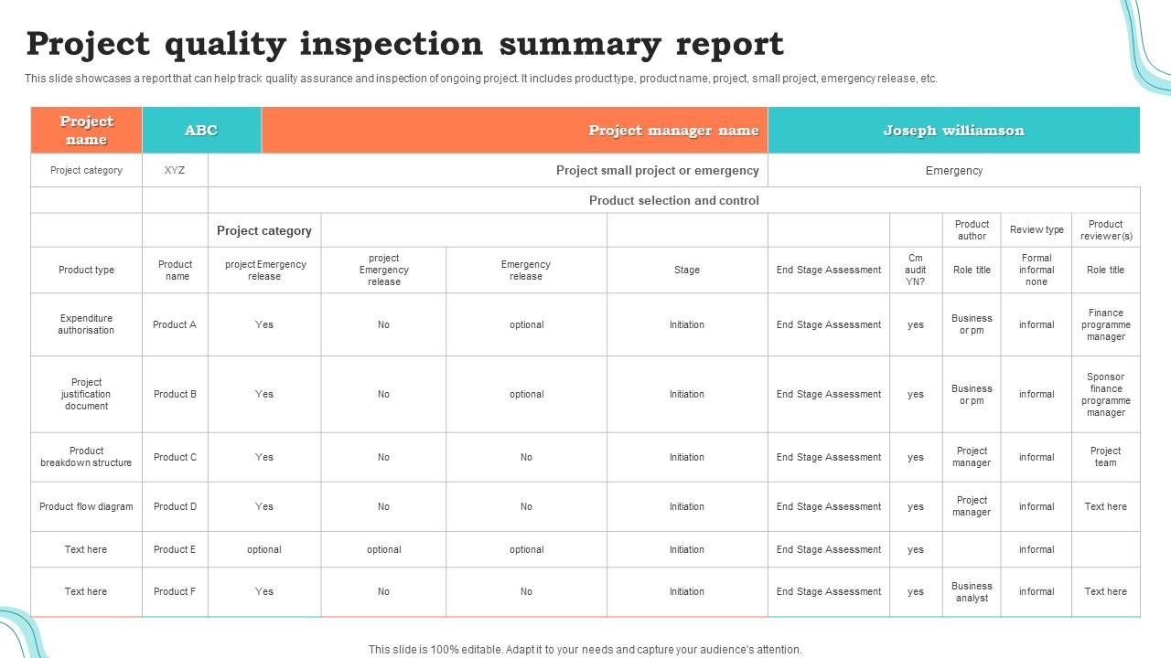 Project Quality Inspection Summary Report PPT Slide