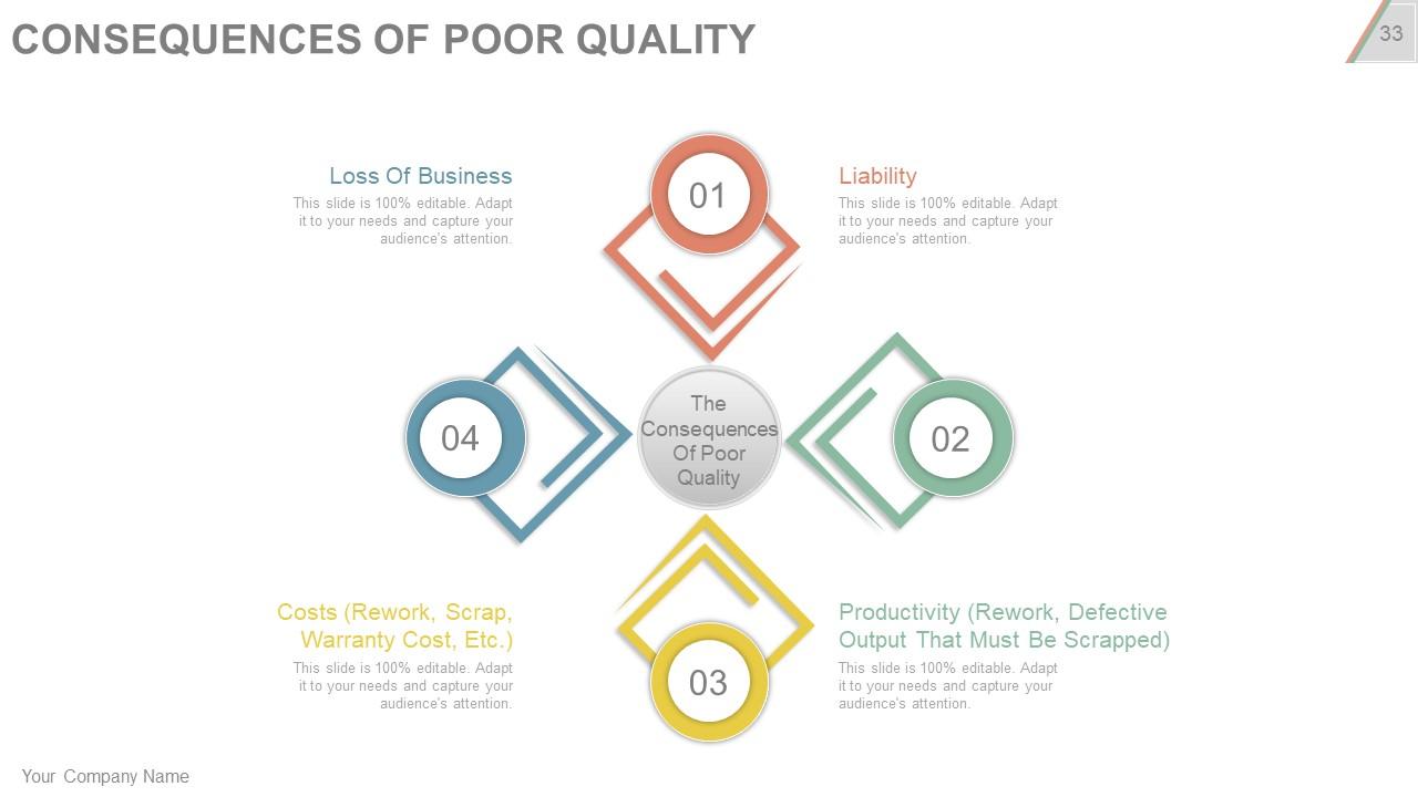 Top 10 Technical Issues PowerPoint Presentation Templates in 2025