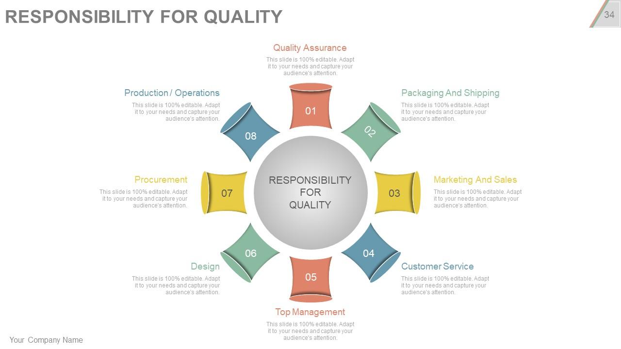 Top 10 Technical Issues PowerPoint Presentation Templates in 2025