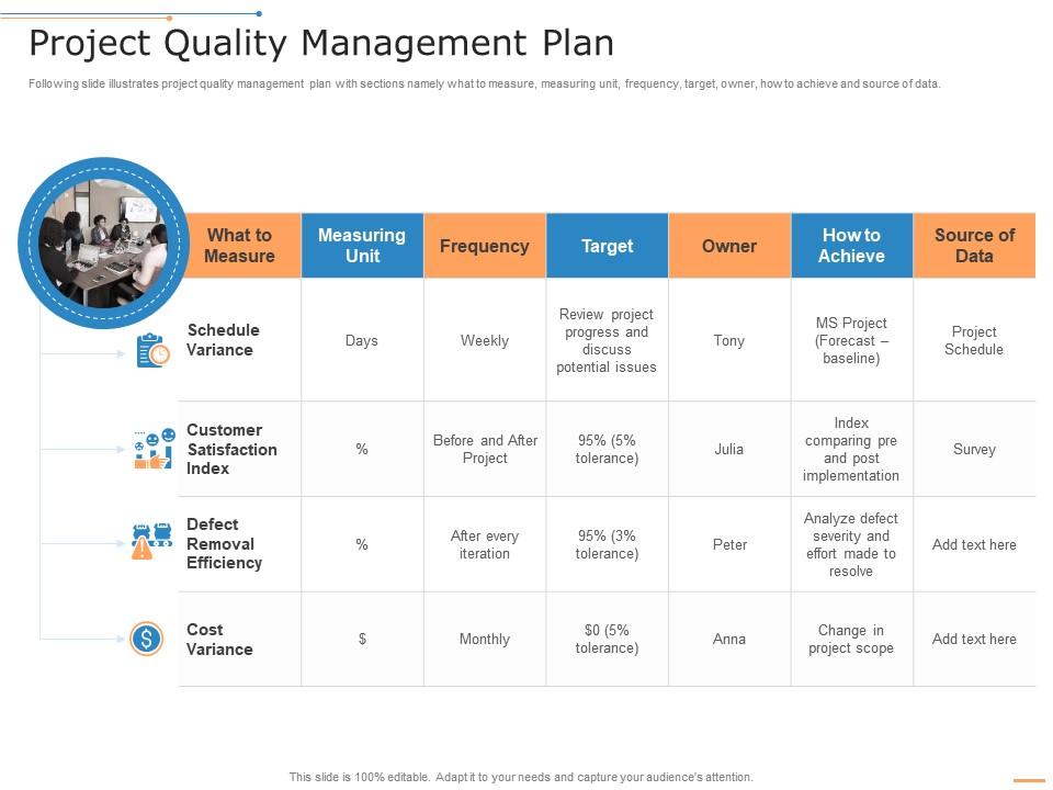 Project Quality Management Plan Project Management Professional Toolkit ...