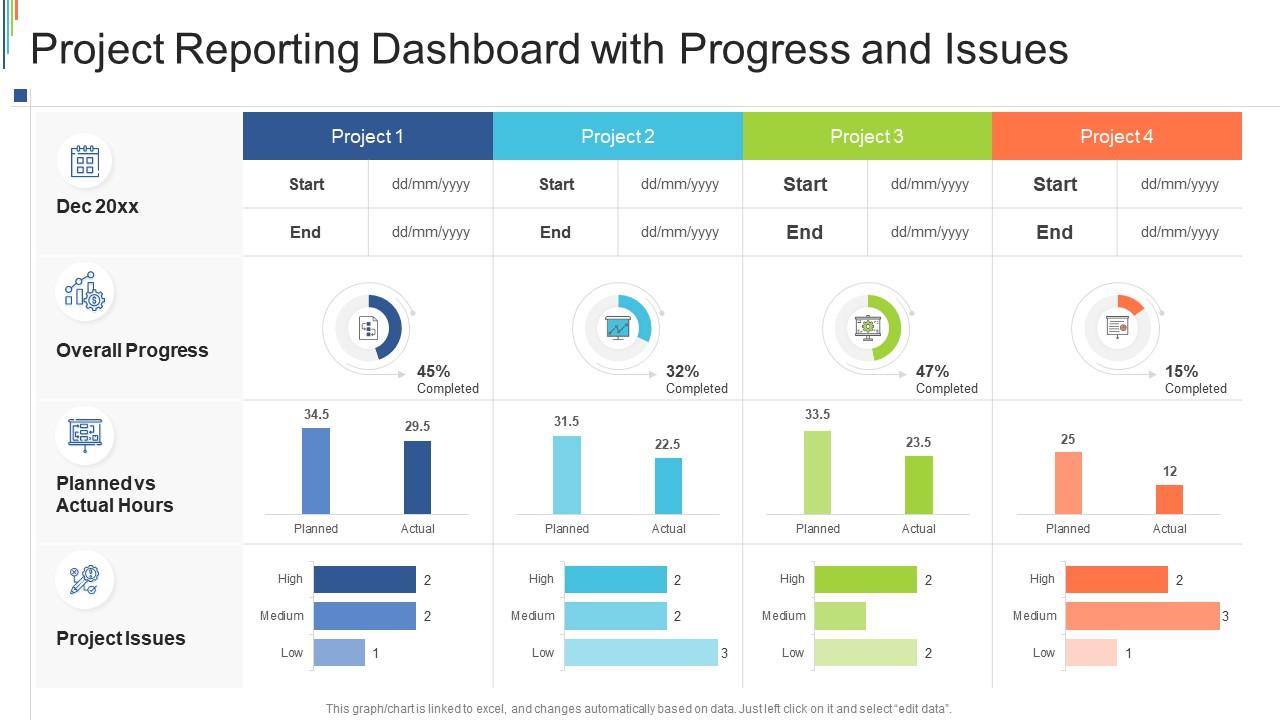 Project reporting dashboard with progress and issues Slide01