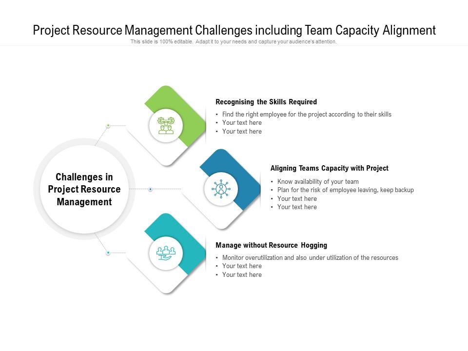 Project Resource Management Challenges Including Team Capacity Alignment