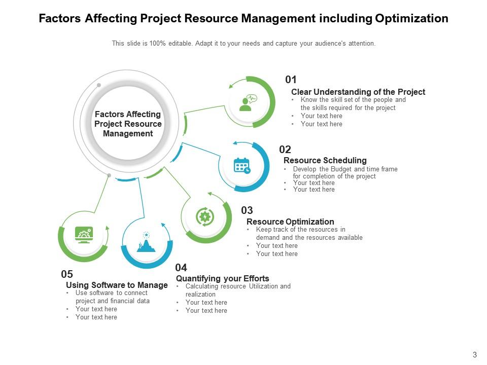 Project Resource Management Communication Challenges Optimization ...