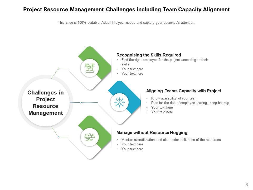 Project Resource Management Communication Challenges Optimization ...