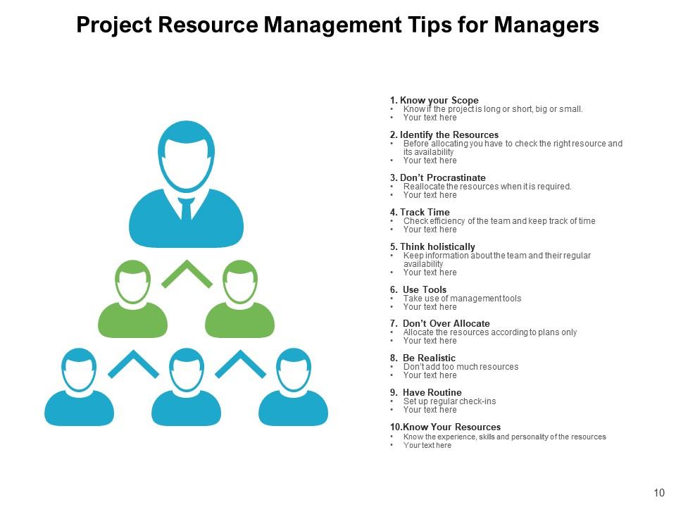 Project Resource Management Communication Challenges Optimization ...
