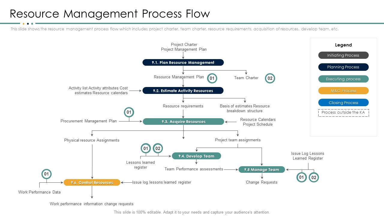Resource Management Workflow Resource Management System PARASCADD