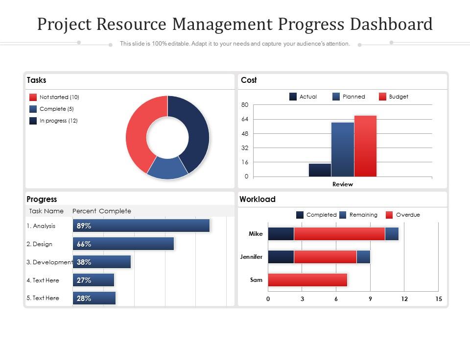 Project resource management progress dashboard Slide00
