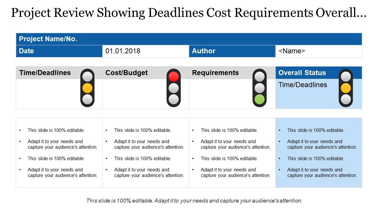 Project review showing deadlines cost requirements overall status