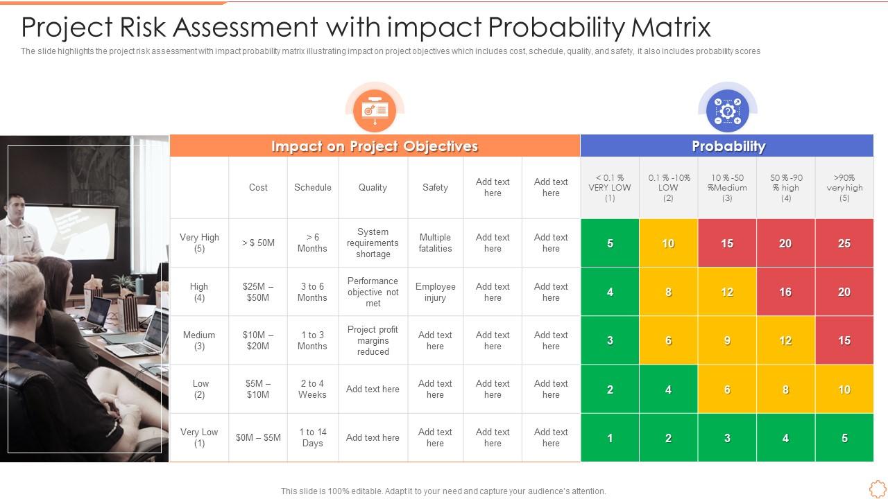 Project Risk Assessment With Impact Probability Matrix