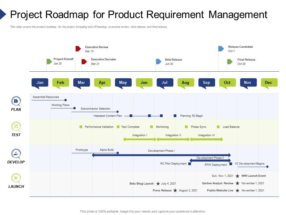 Project roadmap for product requirement management organization requirement governance
