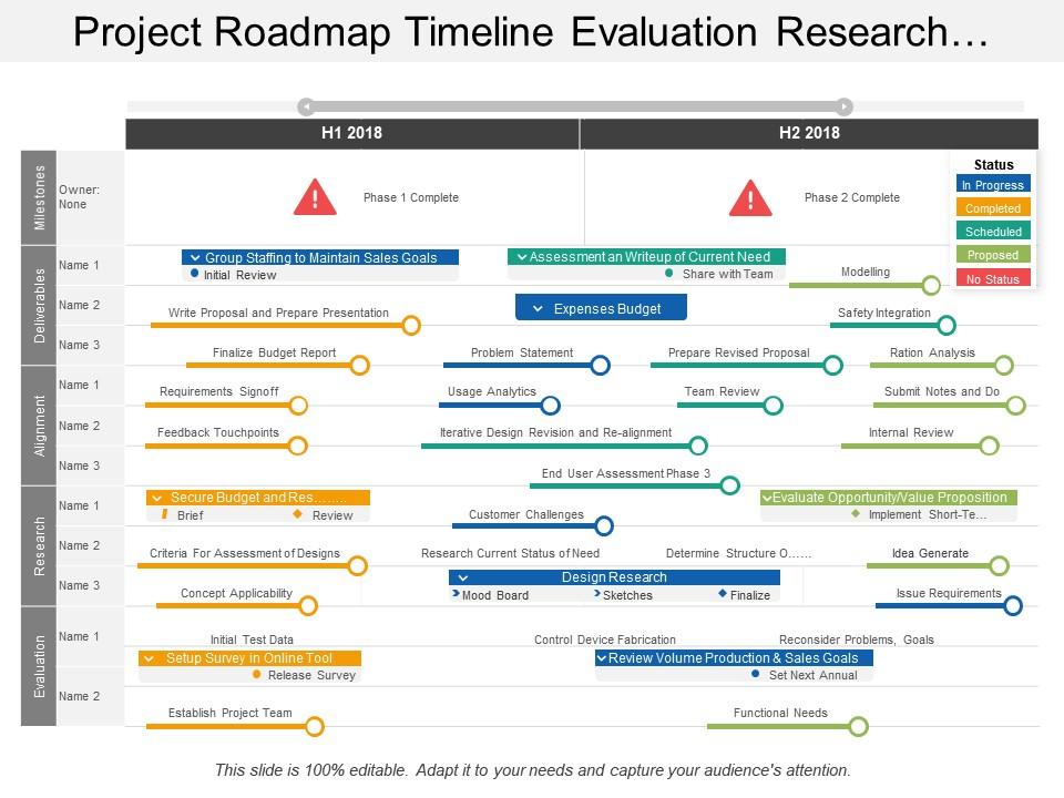 project_roadmap_timeline_evaluation_research_alignment_deliverables_milestones_Slide01