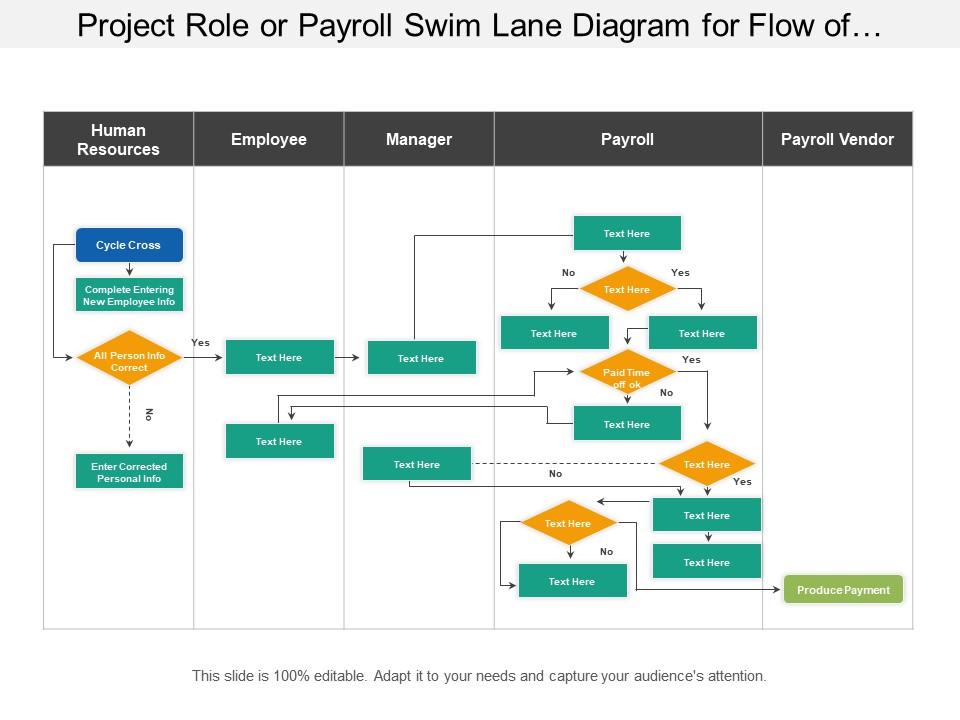 Project role or payroll swim lane diagram for flow of project through each department Slide00
