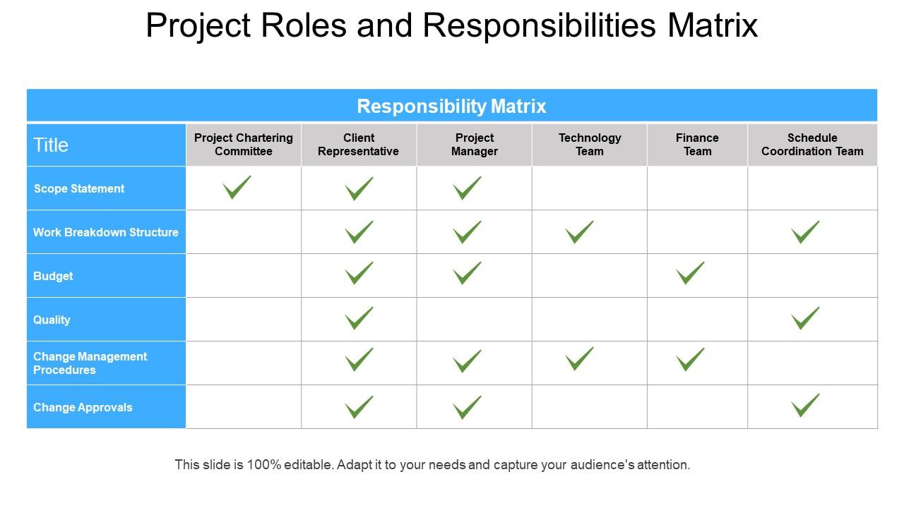 Project roles and responsibilities matrix powerpoint guide Slide01