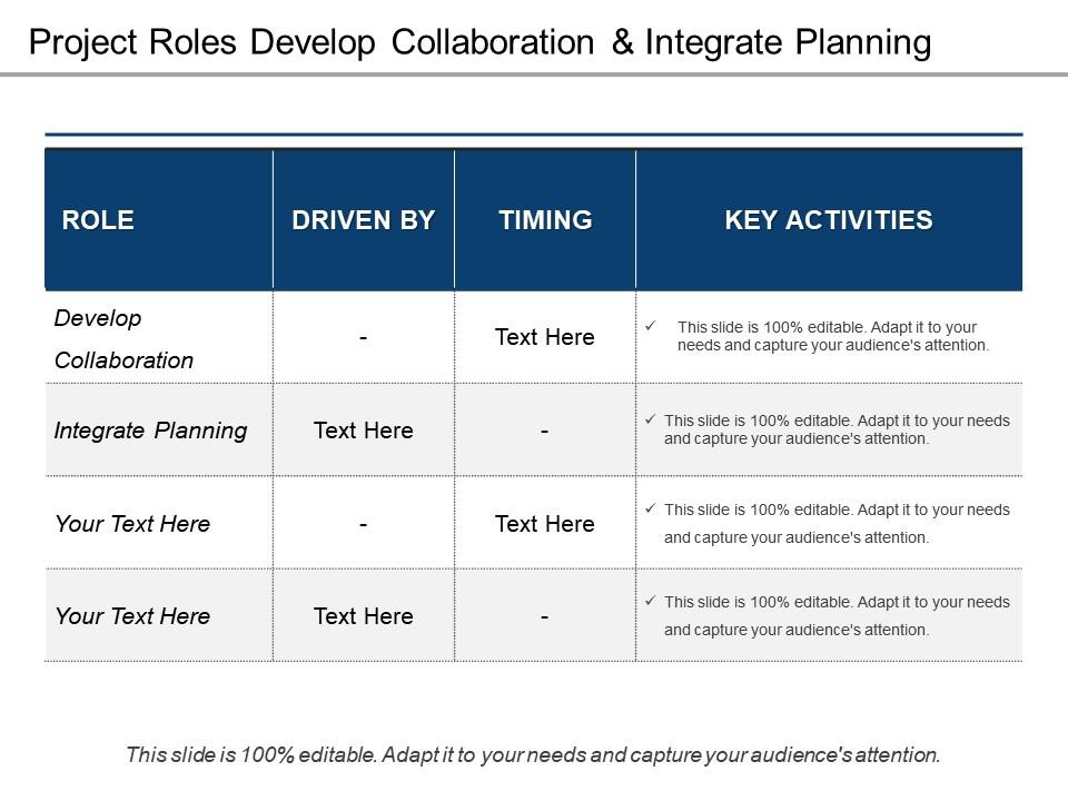 Project roles develop collaboration and integrate planning Slide00