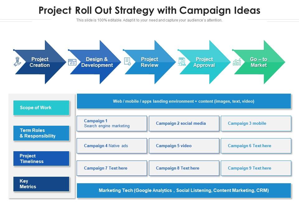 Project Roll Out Strategy With 9 Campaign Ideas Presentation Graphics