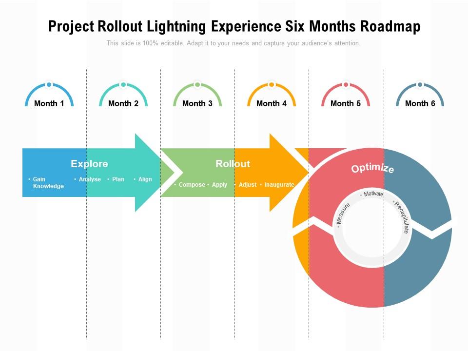 Project rollout lightning experience six months roadmap Slide01
