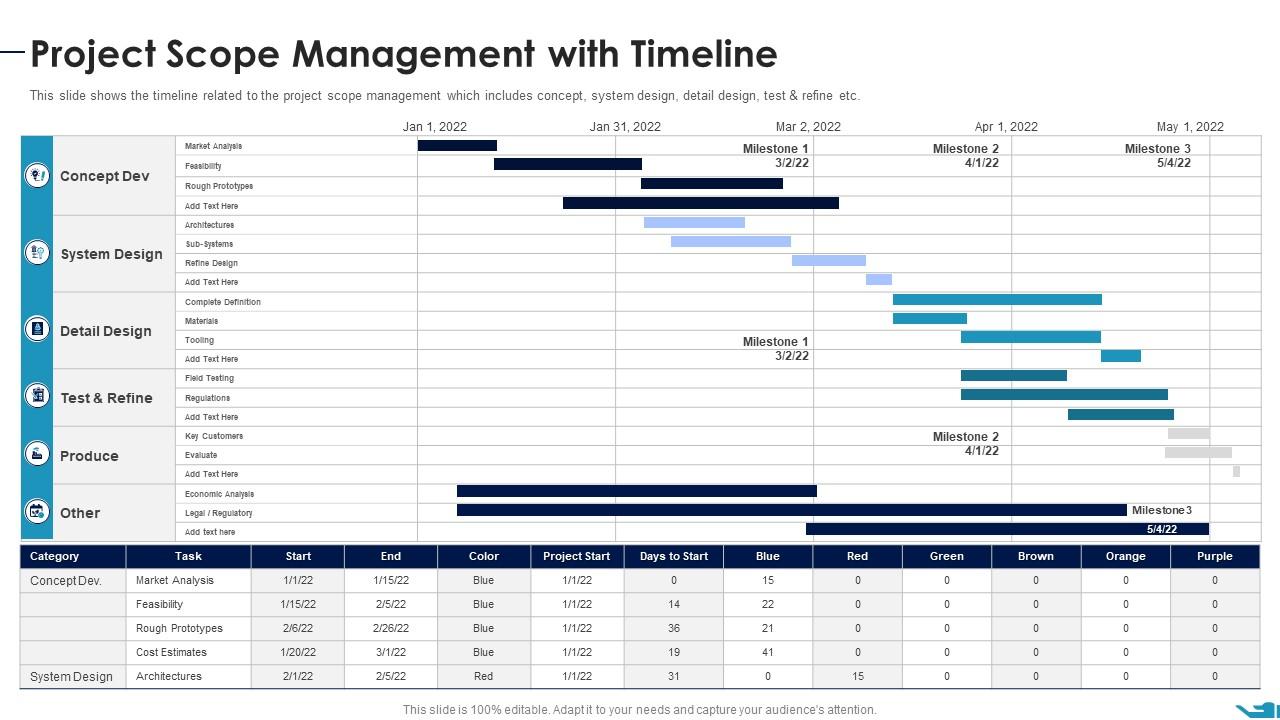 Project Scope Management With Timeline Documenting List Specific Project Slide01