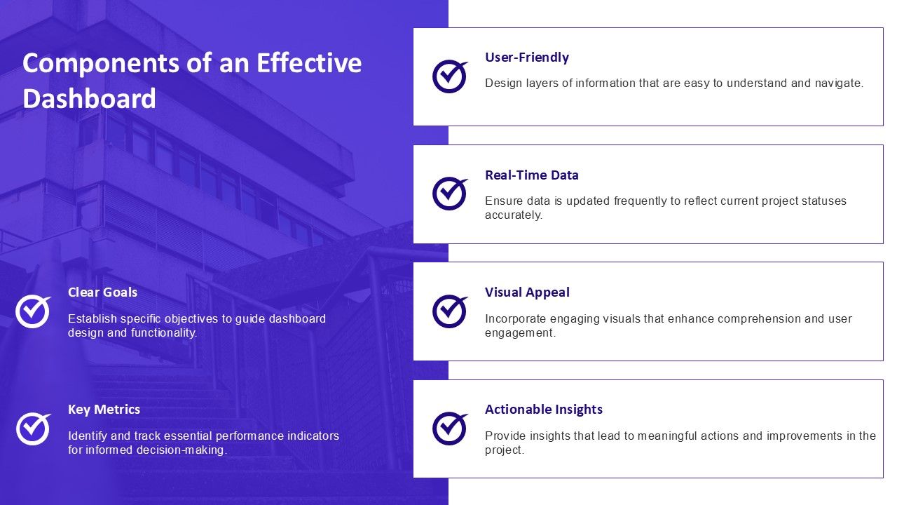 Project Status Dashboard Overview PPT Slides AT