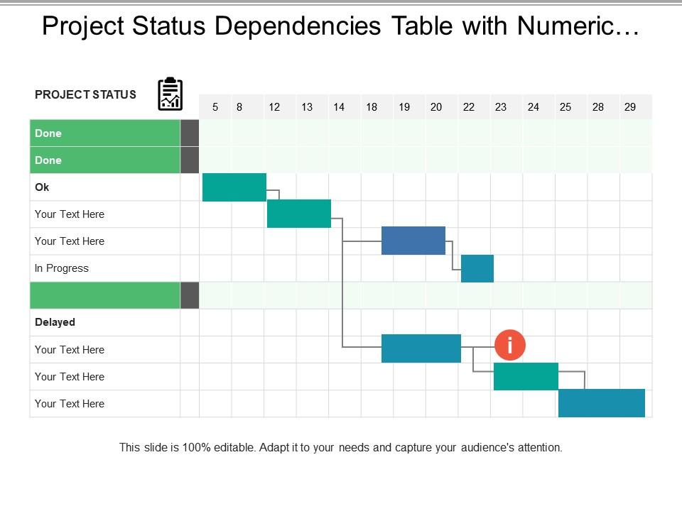 Project status dependencies table with numeric values and icon Slide00