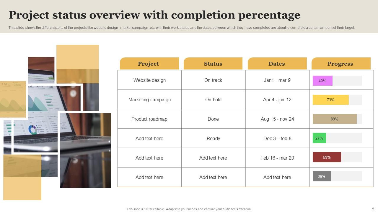 Project Status Powerpoint PPT Template Bundles PPT Presentation