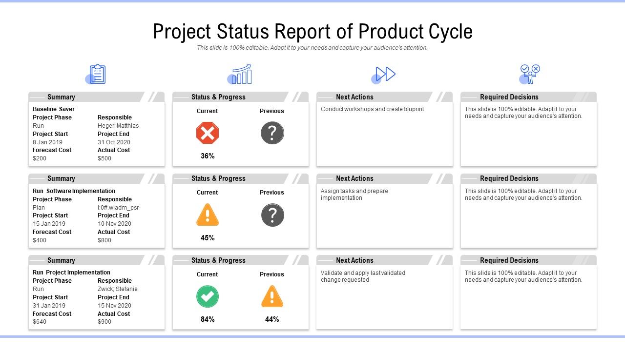 Project status report of product cycle Slide01